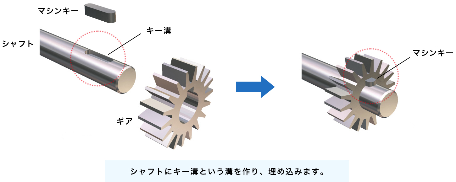 平行キーの説明