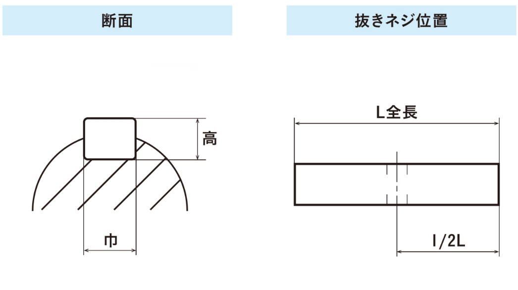 断面