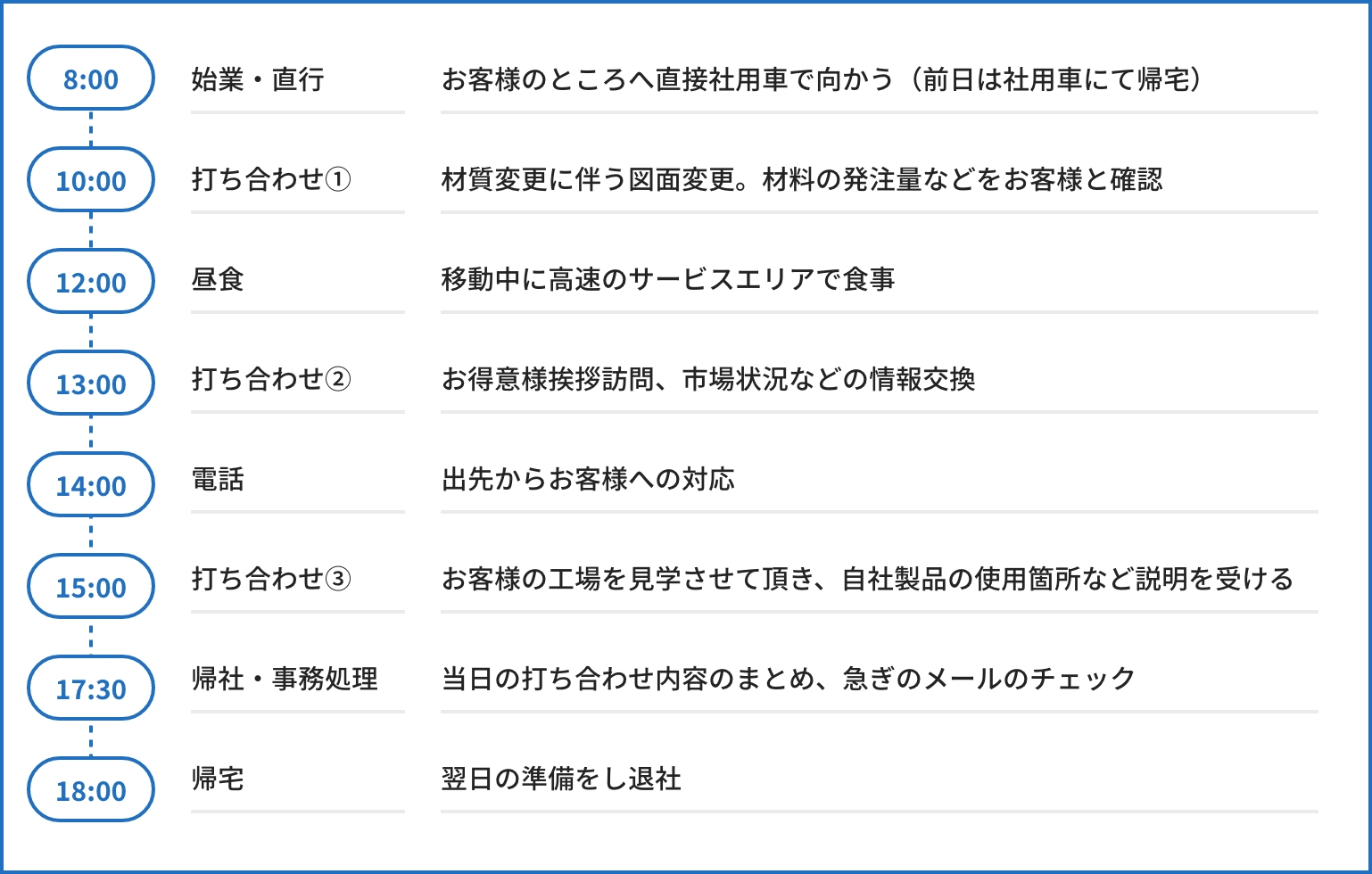 一日のスケジュール