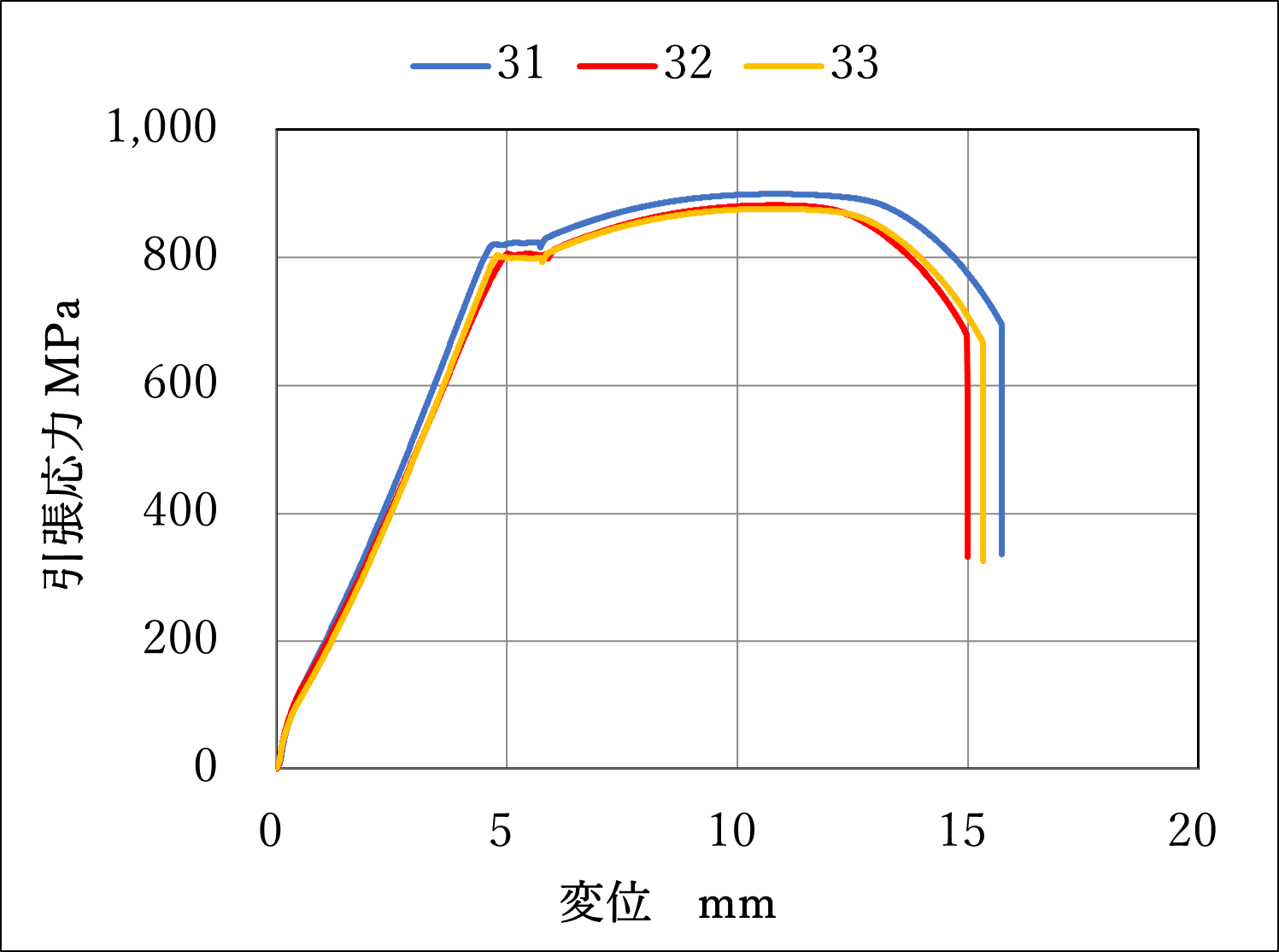 片丸キー（ＪＩＳ（セイキＳＳ製S50C JISｶﾀﾏﾙｷｰ 8X7X35.5 標準(または